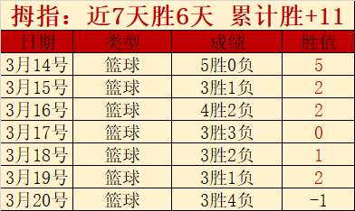 周五,国际赛分析,中国,牛彩网,体育赛事资讯,足球赛事信息,篮球赛事数据,体育比赛资讯