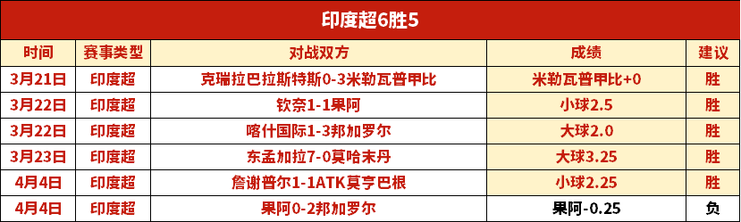 墨尔本城期,号专家推荐,质合分析前,牛彩网,体育赛事资讯,足球赛事信息,篮球赛事数据,体育比赛资讯