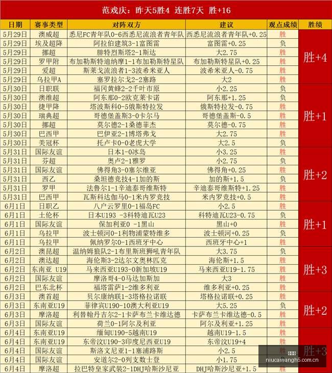 西班牙强势,开局,能否轻松突,牛彩网,体育赛事资讯,足球赛事信息,篮球赛事数据,体育比赛资讯