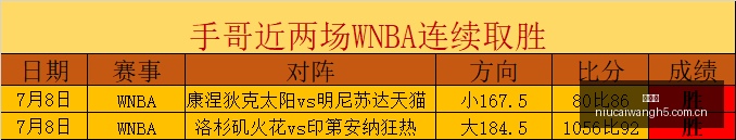 篮球赛事分,今晨神秘球,员双响击破,牛彩网,体育赛事资讯,足球赛事信息,篮球赛事数据,体育比赛资讯