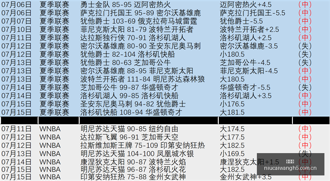 赛季前瞻,纽约自由与,芝加哥天空,牛彩网,体育赛事资讯,足球赛事信息,篮球赛事数据,体育比赛资讯