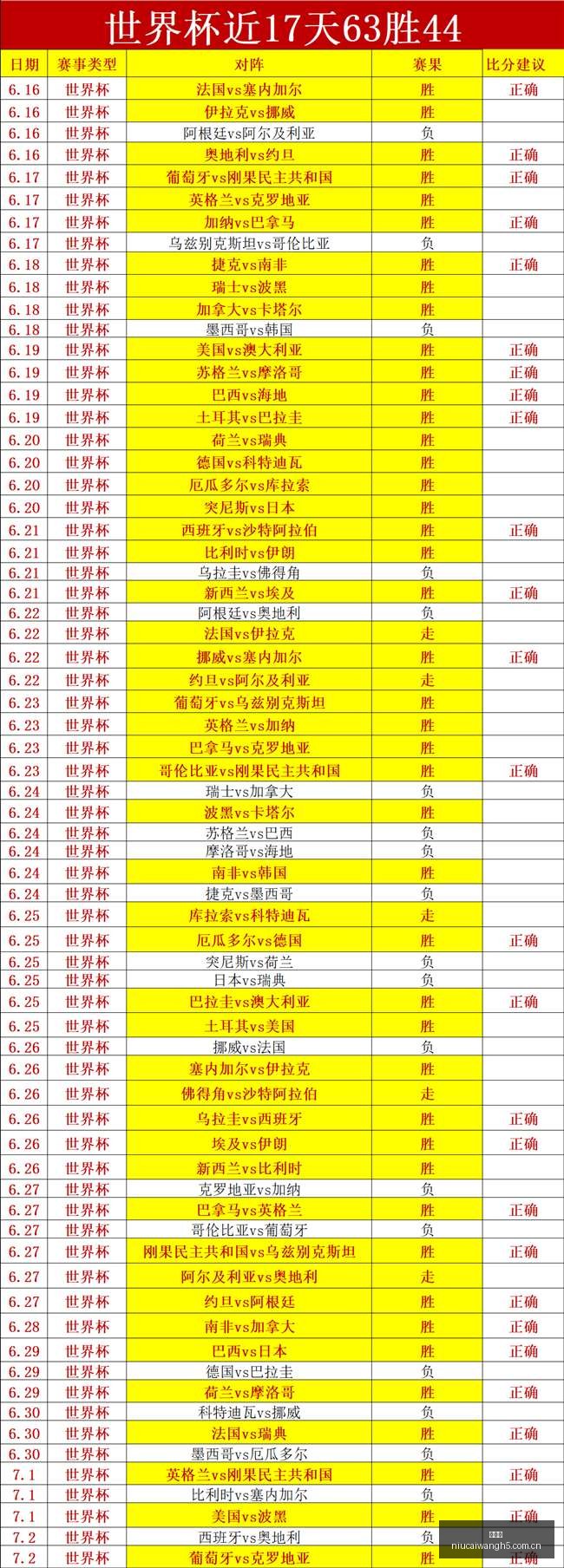 赛季亮点解,芝加哥火焰,波特兰伐木,牛彩网,体育赛事资讯,足球赛事信息,篮球赛事数据,体育比赛资讯