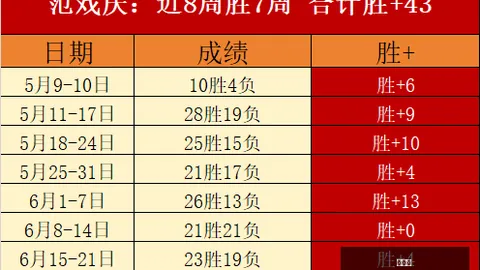 曼联瞄准乌拉圭新星马克西-阿劳霍：现场考察行动力证决心