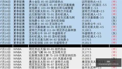2026赛季前瞻：纽约自由与芝加哥天空数据对比